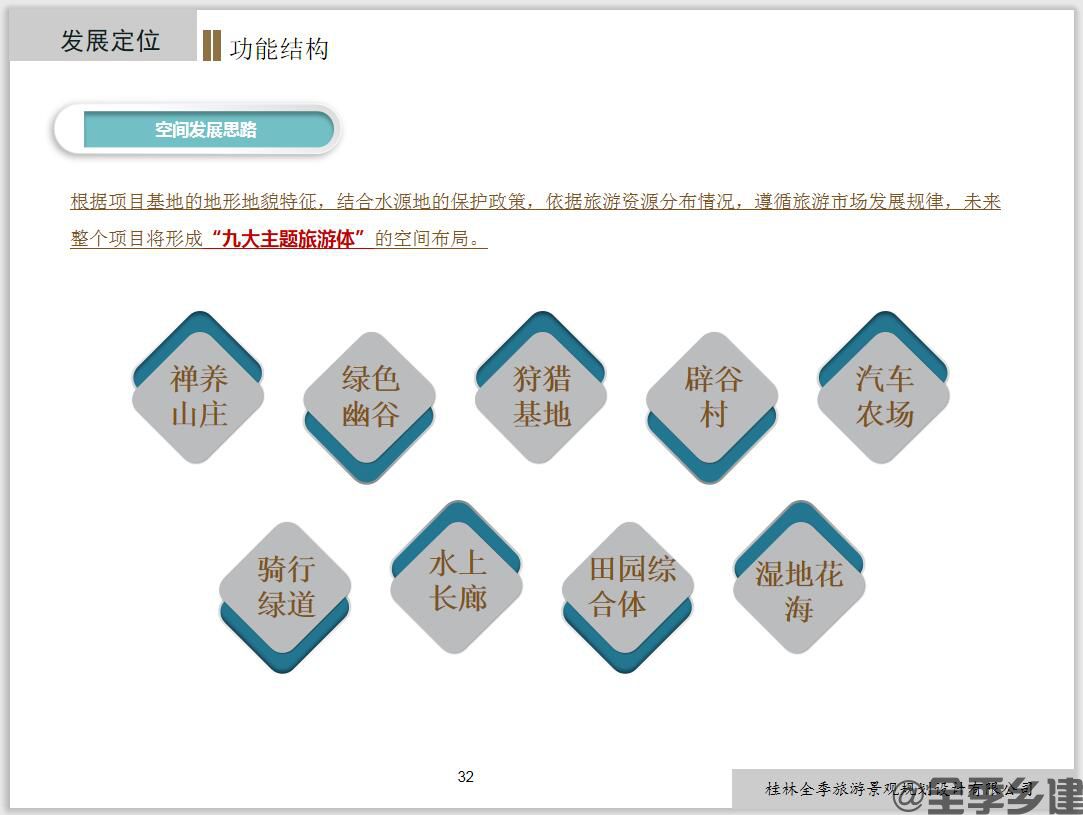 桂林佛保山生态旅游景区总体规划(图10)