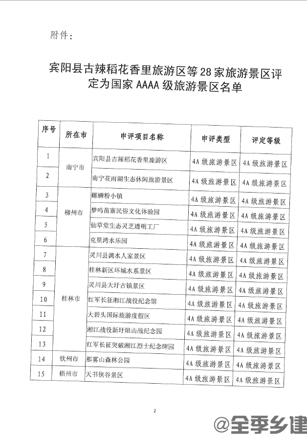 防城港市东兴国门景区创建国家AAAA旅游景区申报材料(图2)